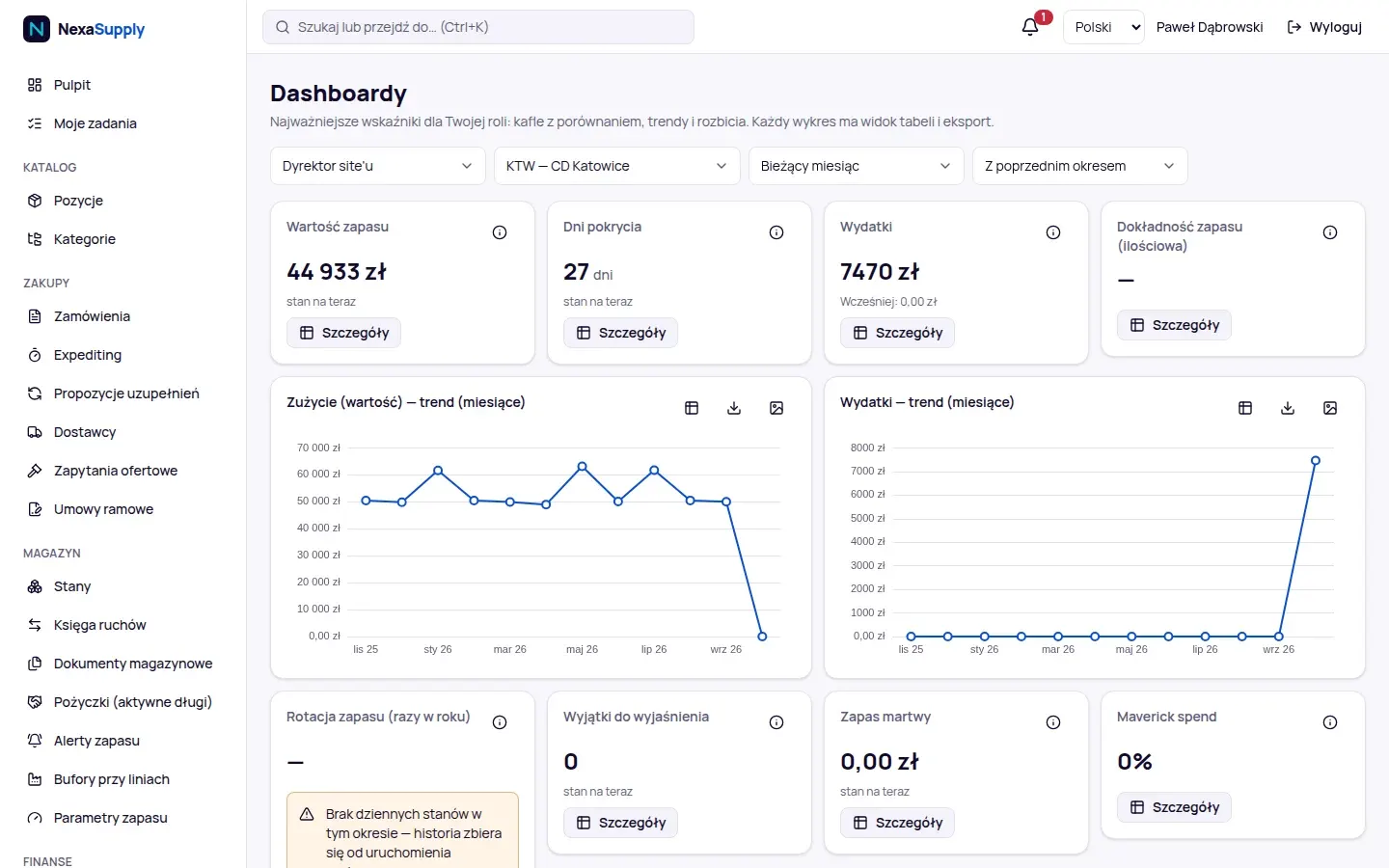 NexaSupply: pulpit dyrektora site’u z wartością zapasu, wydatkami i trendem zużycia