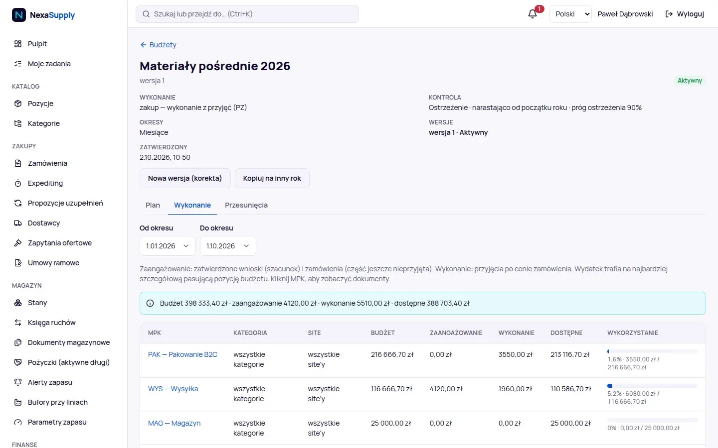 Budżet materiałów pośrednich na rok: plan, wykonanie i zaangażowanie według MPK i kategorii