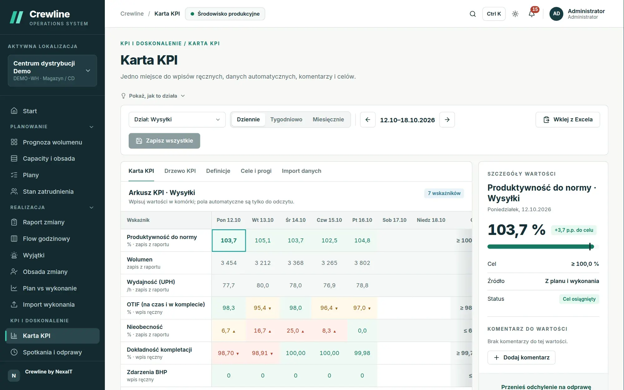 Karta KPI działu Wysyłki: wskaźniki dzienne z kolorem celu, źródłem wartości i panelem szczegółów z wykresem pociskowym
